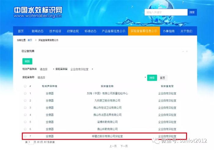 喜訊：申鷺達(dá)通過“中國標(biāo)準(zhǔn)化研究院水效標(biāo)識(shí)管理中心”實(shí)驗(yàn)室備案